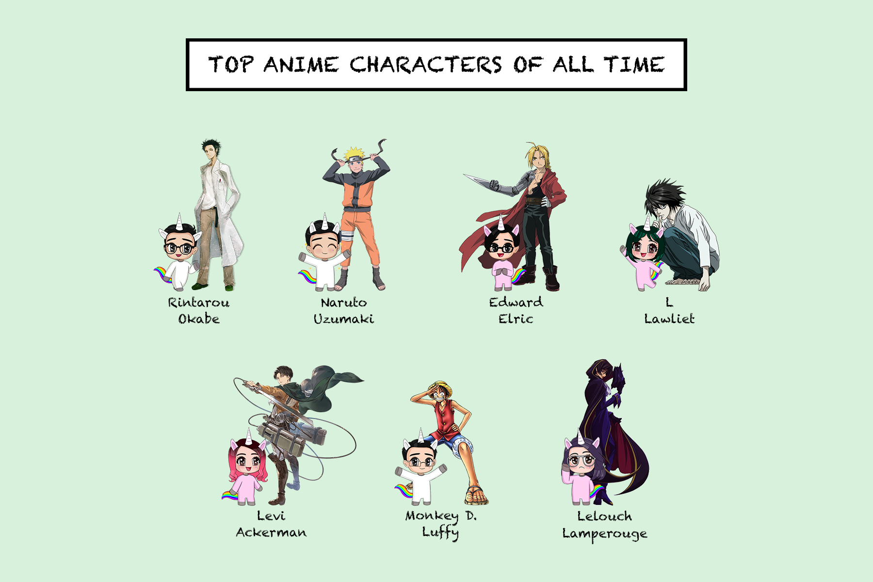 Top anime characters of all time | People's Inc.