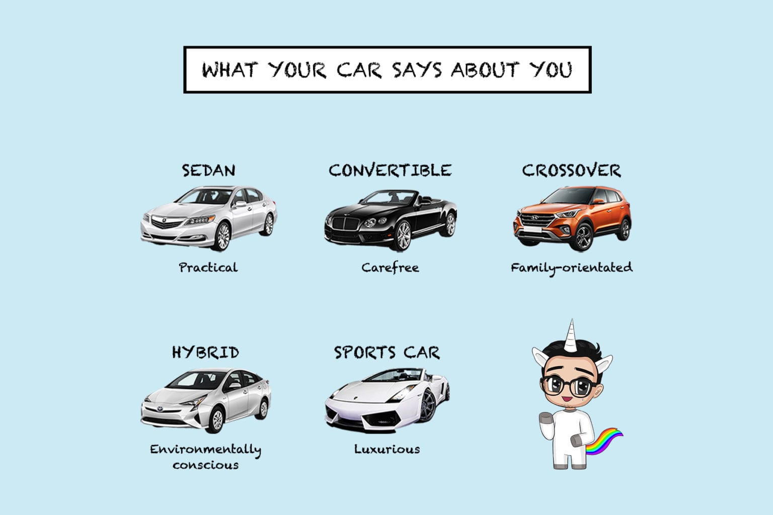 What the type of car you drive says about you People's Inc.