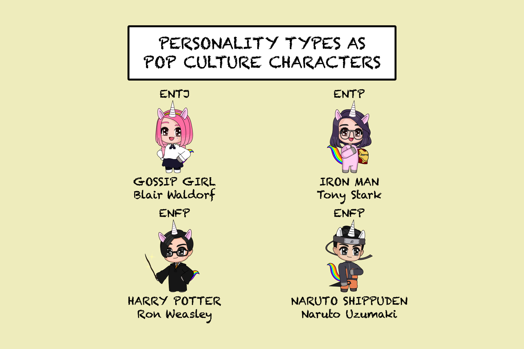 Tell me your mbti (personality type) and what anime characters you